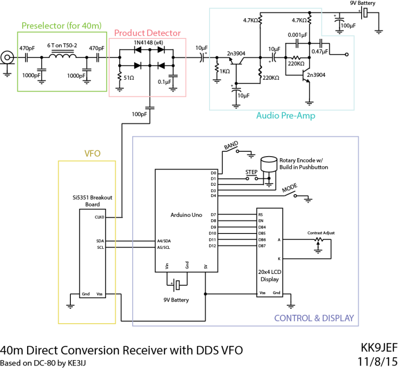 Schematic for 40m DC Receiver